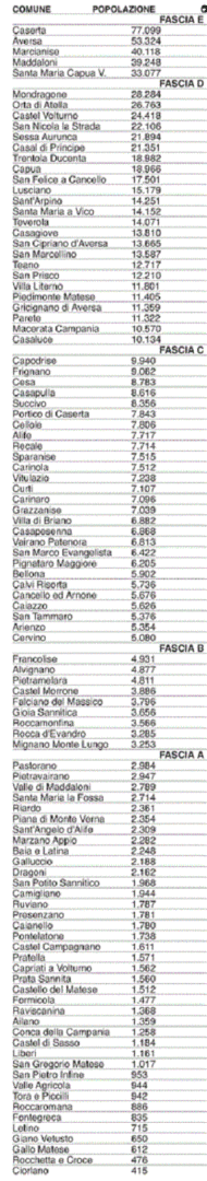 A Quanto Corrisponde Il Voto 75 100