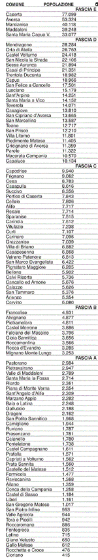 A Quanto Corrisponde Il Voto 75 100